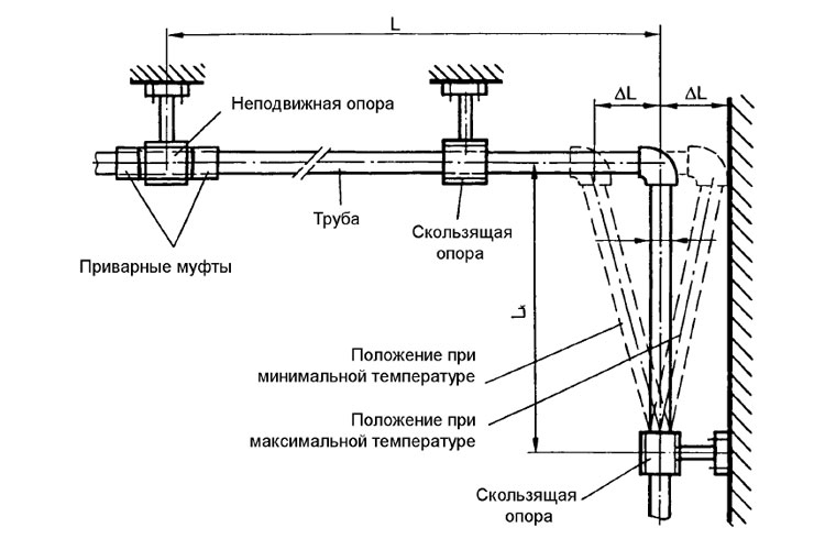 Г-образный элемент трубопровода