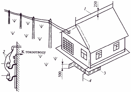 Молниезащита сельского дома тросовым молниеотводом, установленным на крыше